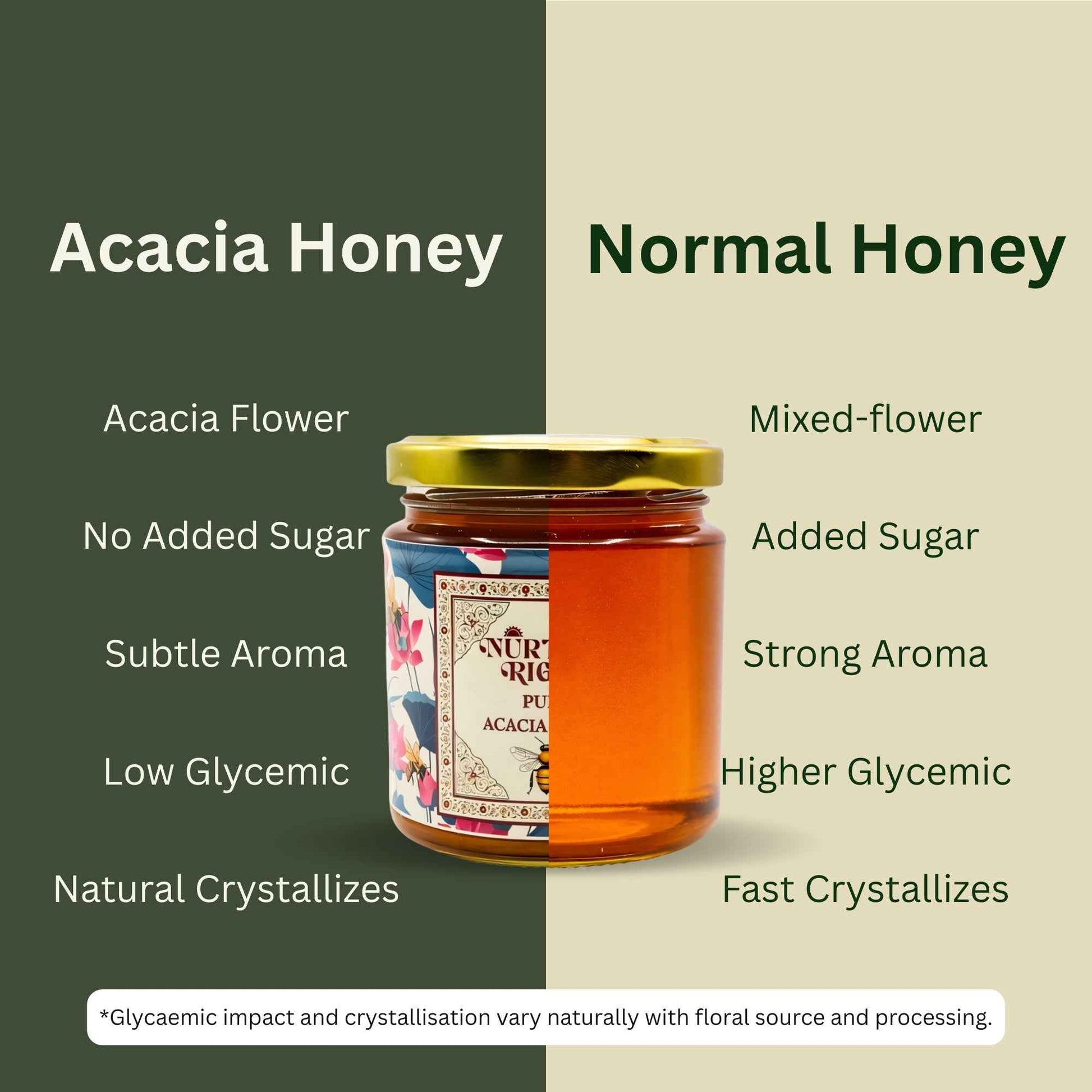 Nurture Right Pure Acacia Honey